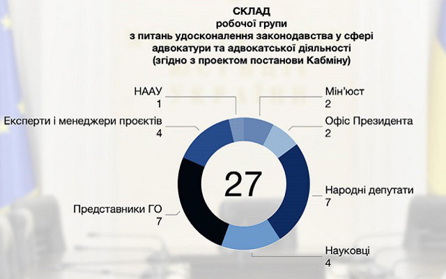 Як Мін'юст робочу групу з реформування адвокатури формував
